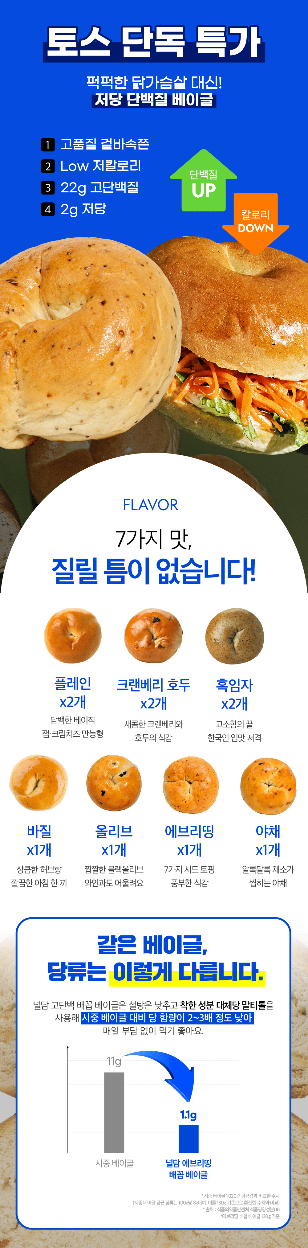 널담 고단백 배꼽 베이글, 맛혼합, 10개