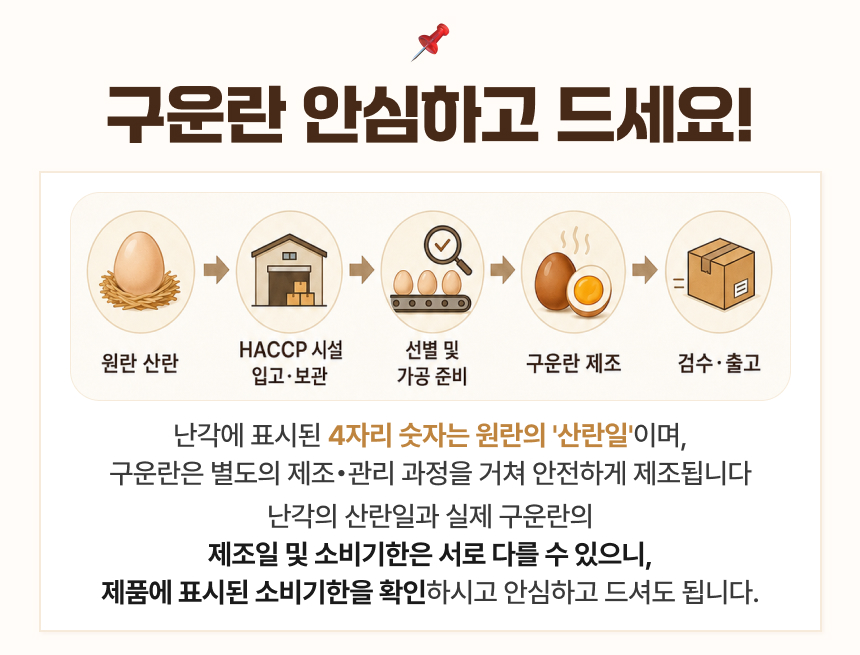 맛꾼 구운란, 대란, 30구, 1개 상세 이미지 6