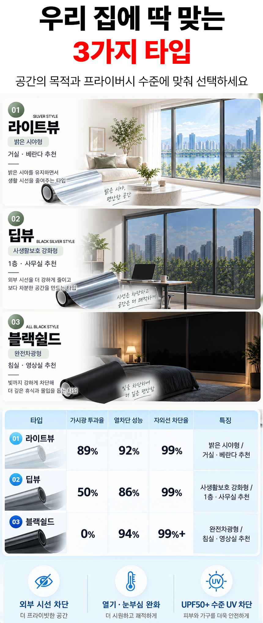 창문 사생활 보호 단열필름, 딥뷰, 90x2m, 1롤 상세 이미지 4