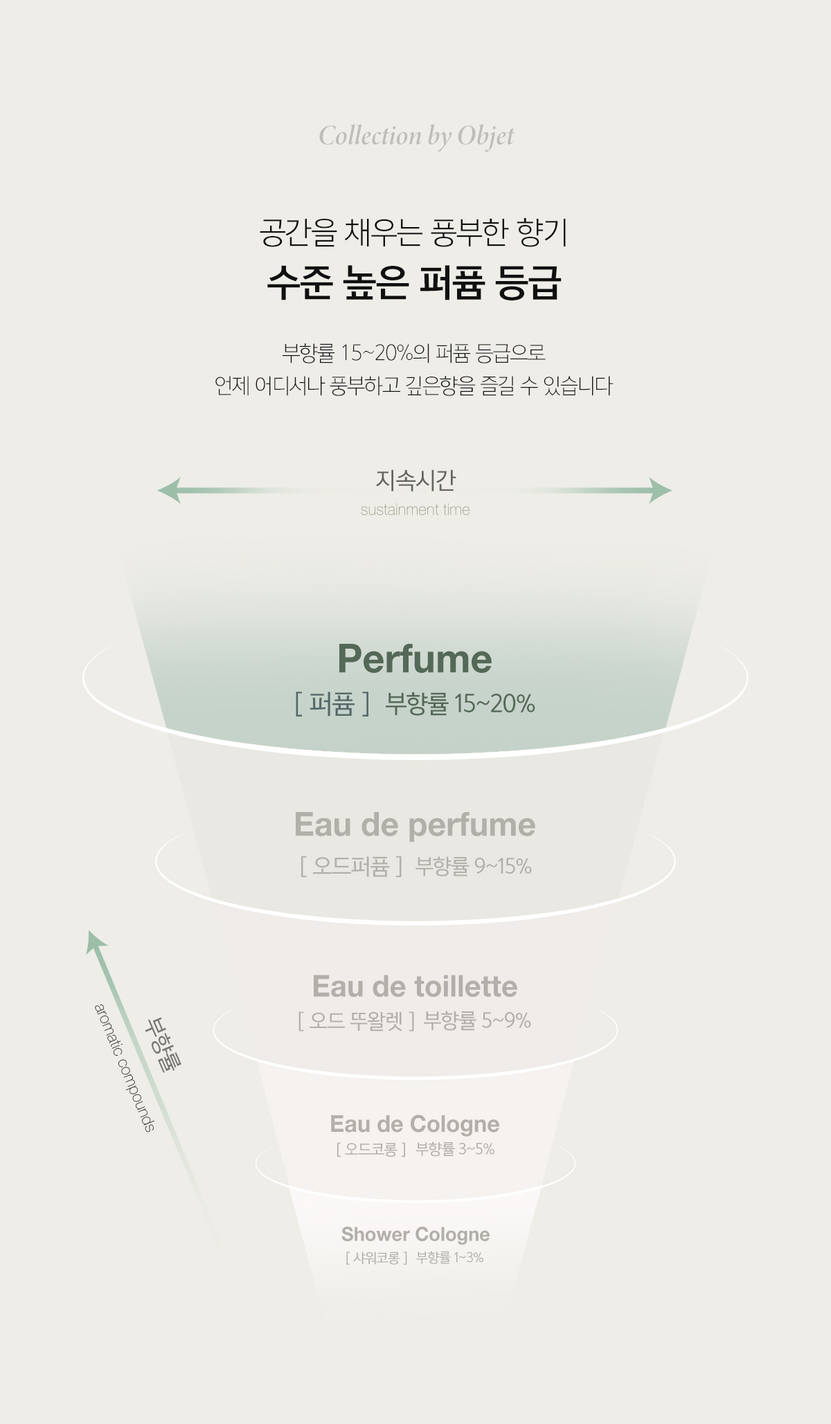살림백서 오브제 디퓨저, 푸르티자스민, 210ml, 2개
