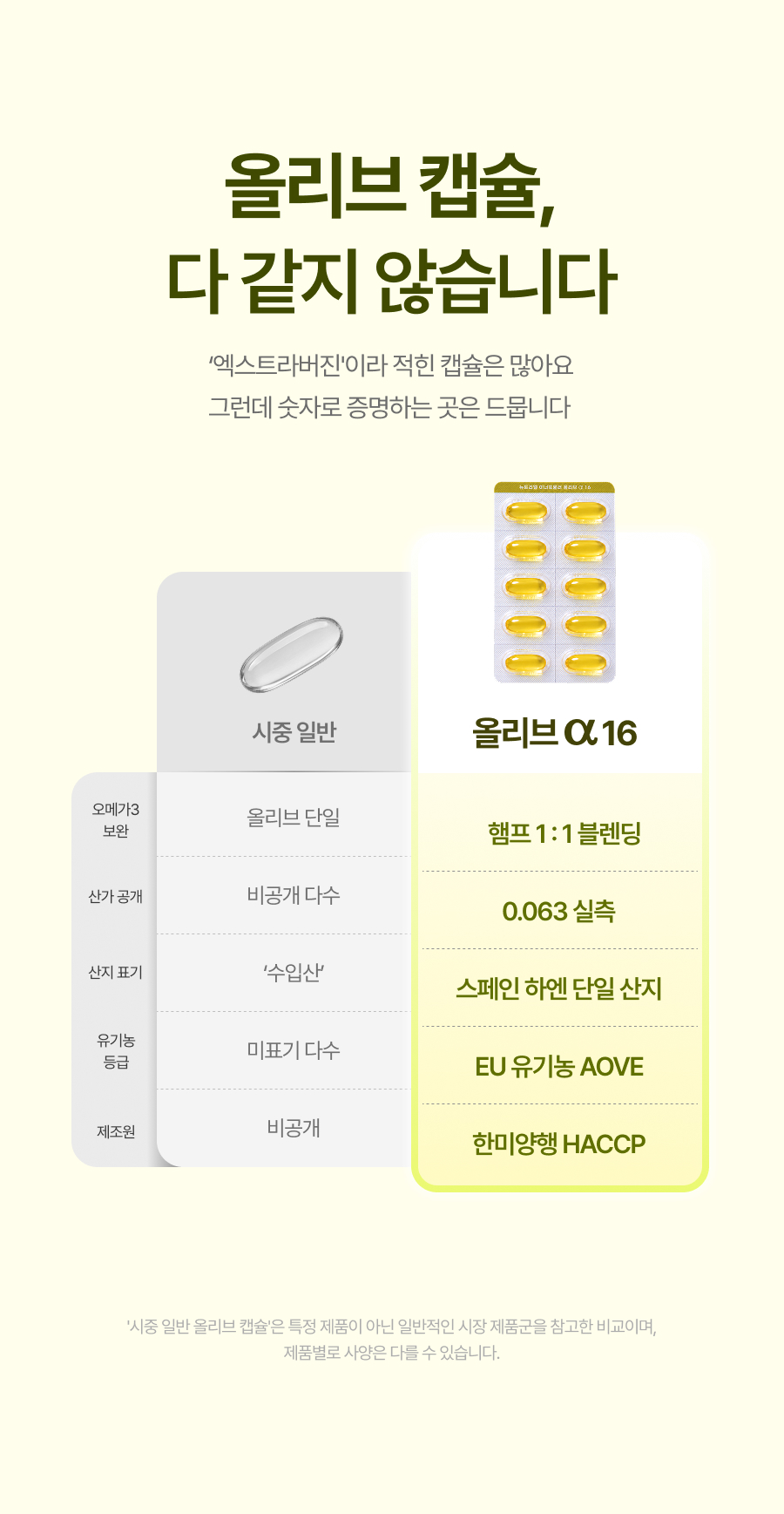 뉴트리엘 이너포뮬러 올리브 알파 16, 60정, 1개 상세정보 49