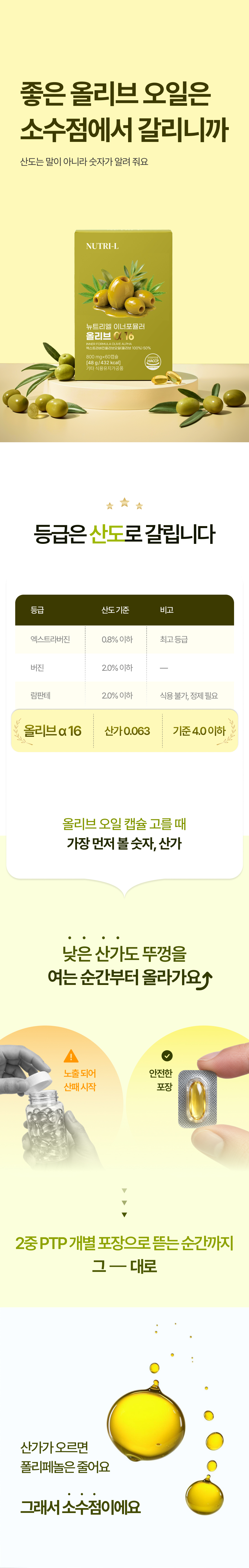 뉴트리엘 이너포뮬러 올리브 알파 16, 60정, 1개 상세정보 32