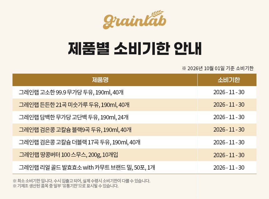 그레인랩 땅콩버터100 스무스, 20g, 10포, 3박스 상세정보 3