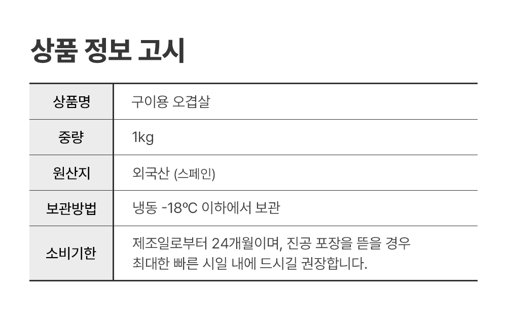 파파네정육점 구이용 오겹살, 1kg, 1개 상세정보 13