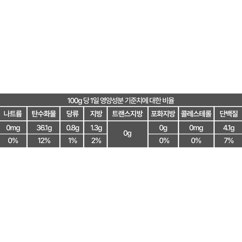 산해직송 쪄서가는 백찰옥수수, 특대, 10개 상품 이미지 7