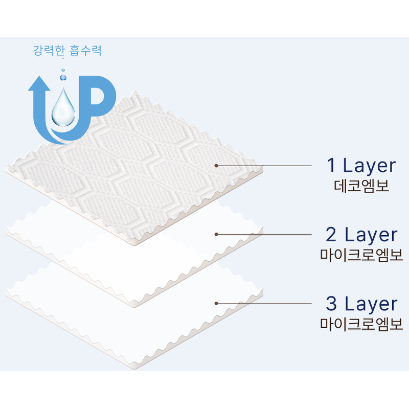 SOOM 키친타올, 3겹, 100매, 12팩 상품 이미지 3