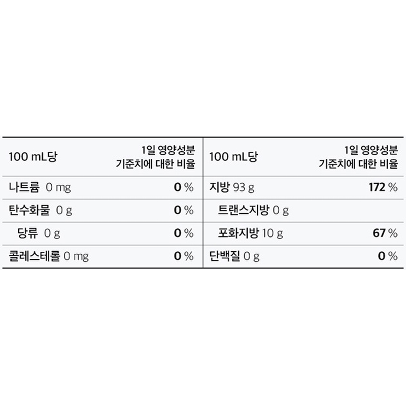 GNM 아보카도오일 엑스트라버진, 250ml, 4개 상품 이미지 6