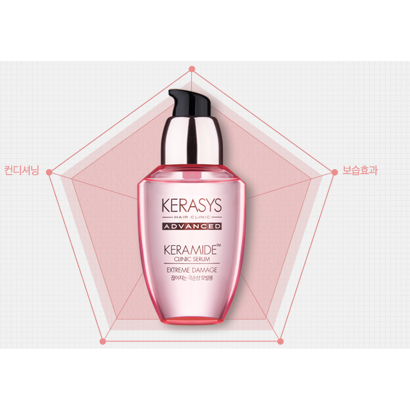 케라시스 케라마이드 극손상 클리닉 세럼, 70ml, 3개 상품 이미지 2