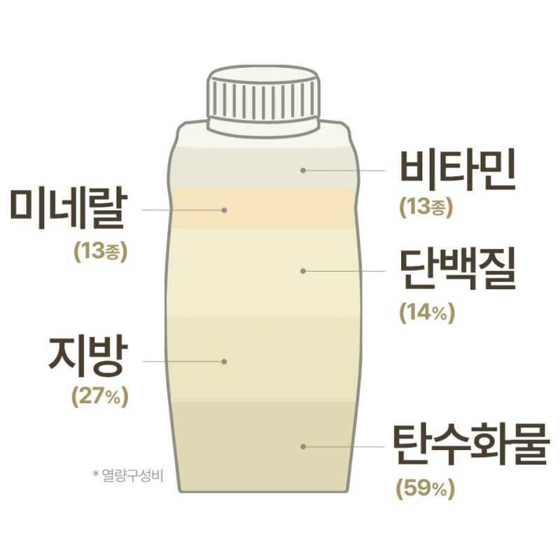 그린비아 영양 케어 구수한맛, 200ml, 18팩 상세 이미지 4