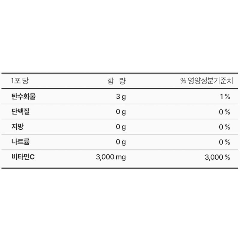 홀리데이즈 바이탈 비타민C 3000, 3000mg, 100포, 2개 상품 이미지 5