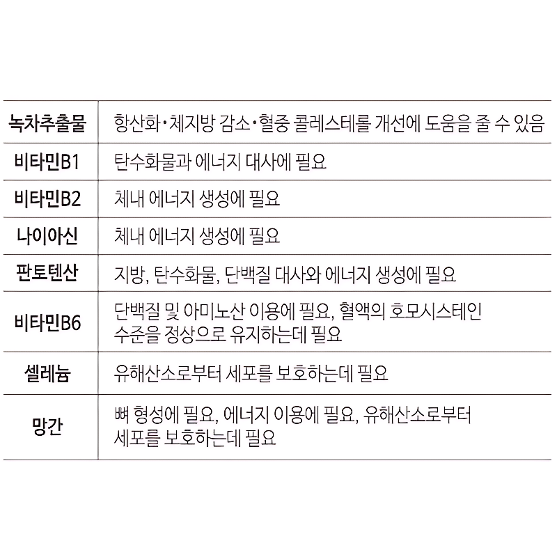 쥬비스가 만든 카테킨 450mg, 60정, 3박스 상품 이미지 3