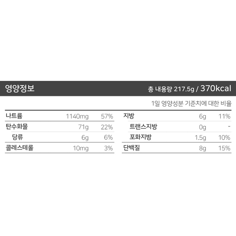 오뚜기 컵밥, 진짬뽕밥 3개 + 뚝배기불고기밥 3개 + 미역국밥 3개 + 사골곰탕밥 3개, 12개 상품 이미지 7