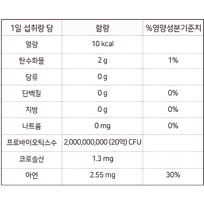 종근당건강 락토핏 당케어, 100포, 3개 + 락토핏 골드, 30포, 1개 + 프로메가 알티지오메가3듀얼, 15일분 상품 이미지 3