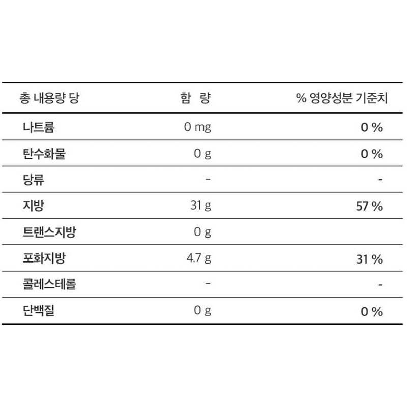 뉴트리디데이 엑스트라 버진 올리브유, 1025mg, 30캡슐, 3개 상품 이미지 5