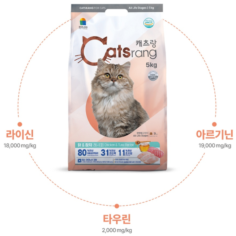 캐츠랑 전연령 W9667AD, 5kg 상품 이미지 2