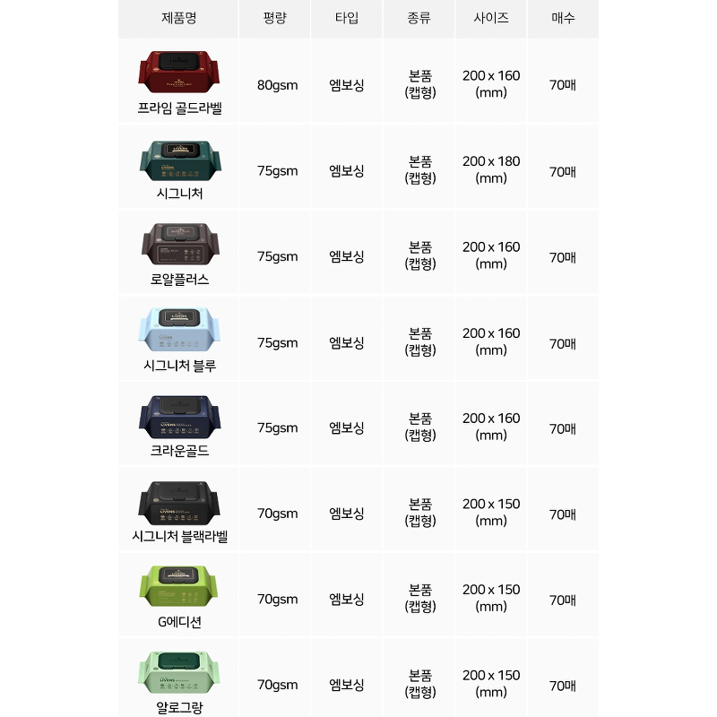 리벤스 오리지널 플러스 대용량 엠보싱 캡형 물티슈, 100매, 10팩 상품 이미지 6