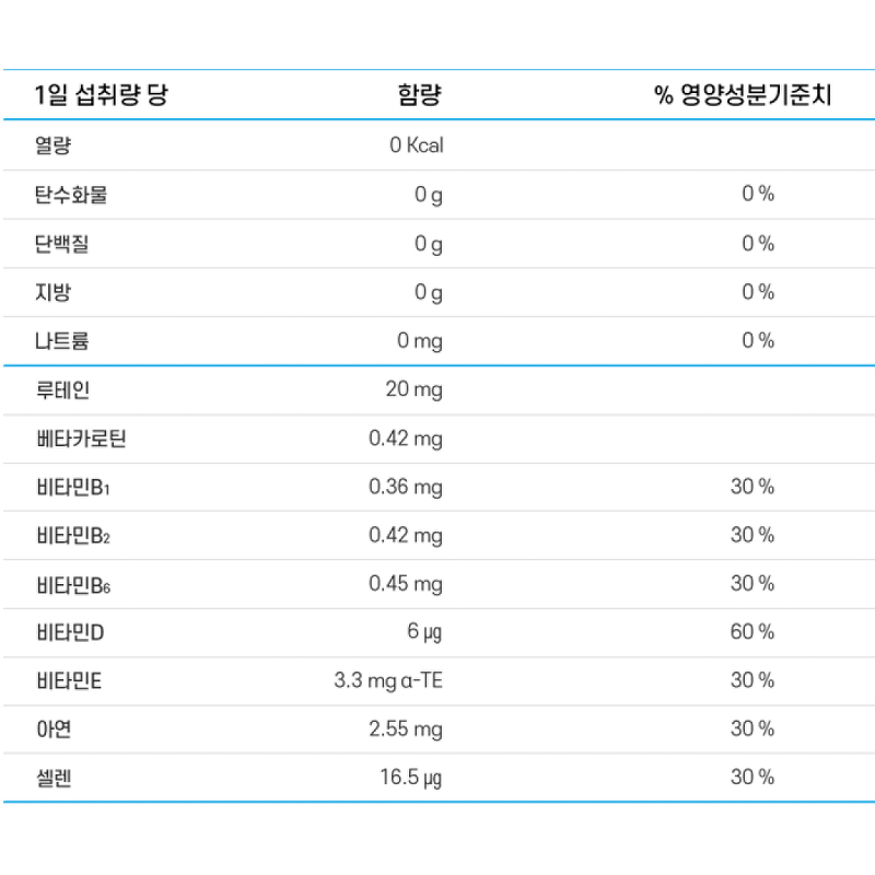 신풍제약 케어아이 루테인 플러스 미니 식물성캡슐, 300mg, 30캡슐, 3박스 상품 이미지 5