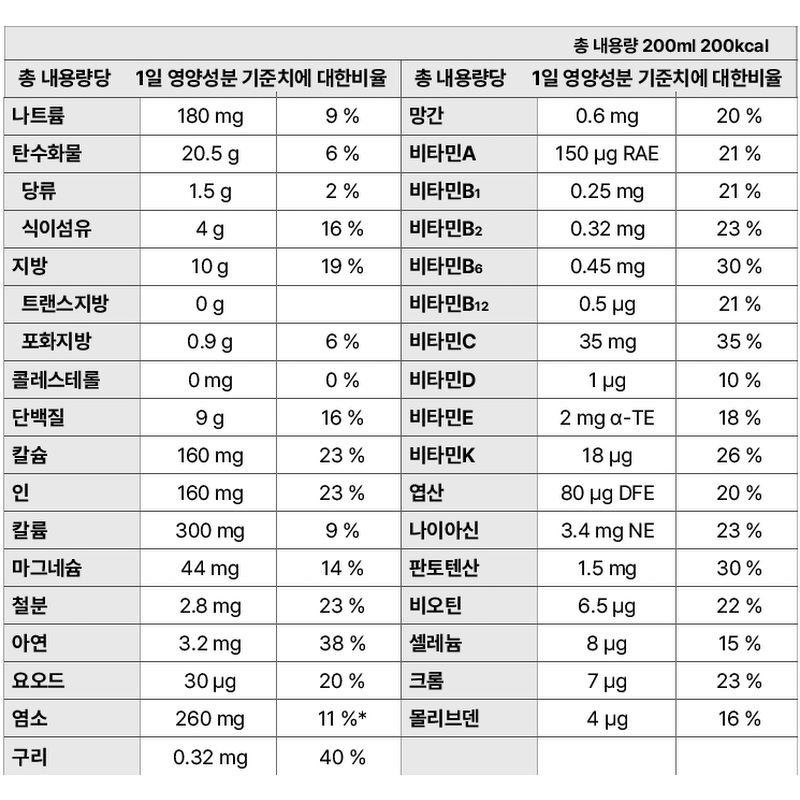 케어웰 당뇨식 200, 200ml, 24개, 2박스 상품 이미지 7