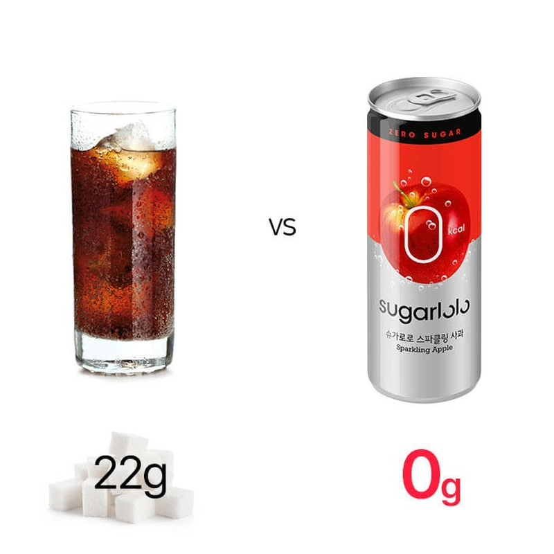 슈가로로 스파클링, 사과맛, 250ml, 30개 상품 이미지 4