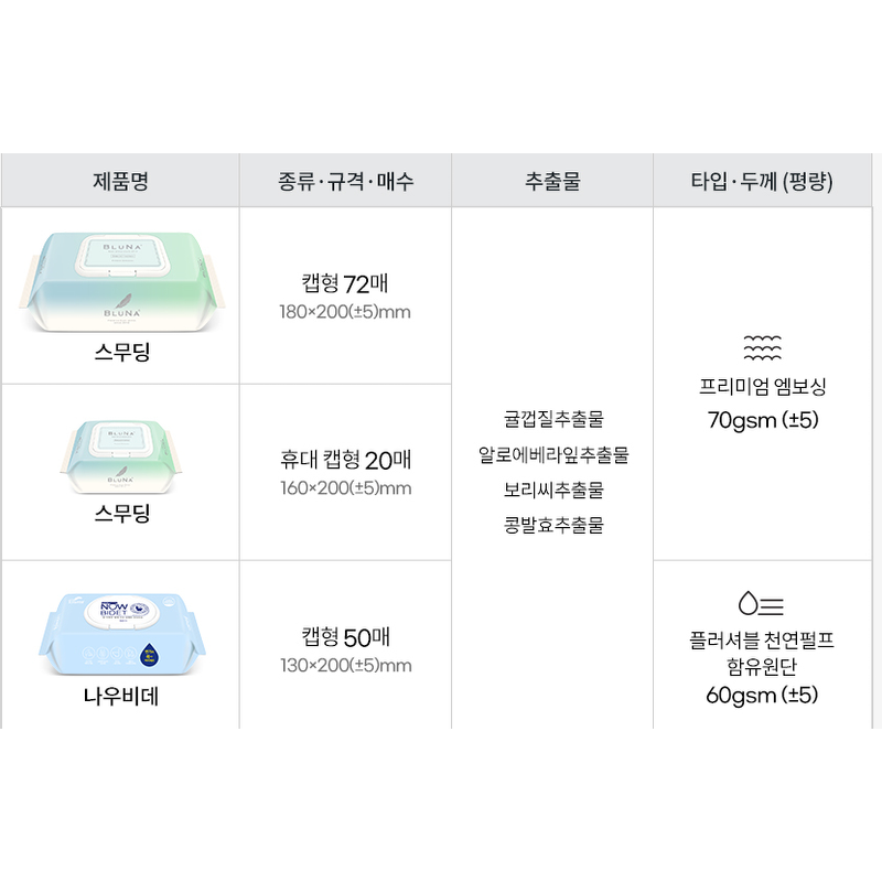 블루나 나우비데 물티슈 캡형, 50매, 12팩 상품 이미지 8