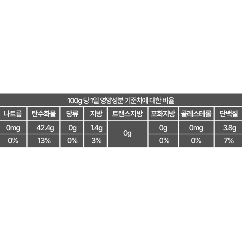 홍찰옥수수, 특대, 10개 상품 이미지 6