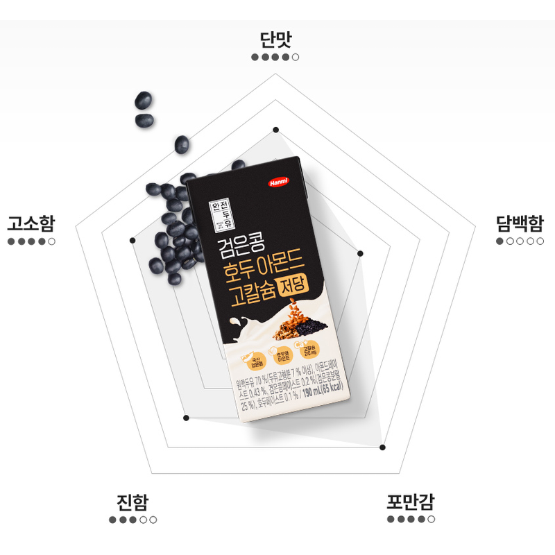 완전두유 검은콩 호두아몬드 고칼슘 저당, 190ml, 32팩 상품 이미지 6