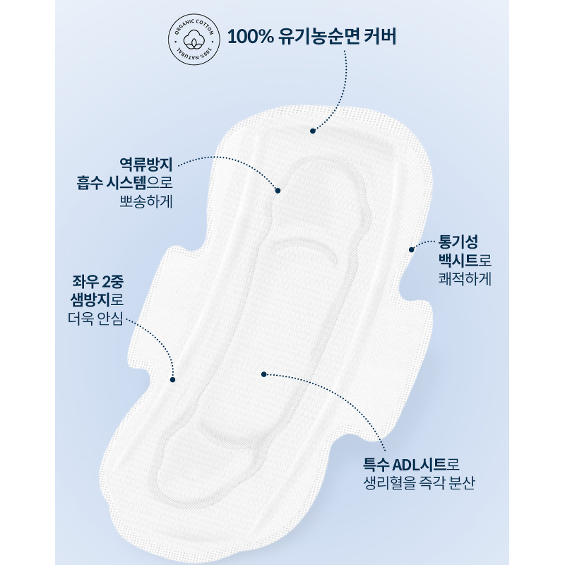 순수데이 네이처 슬림, 중형, 16개입, 5팩 상품 이미지 4