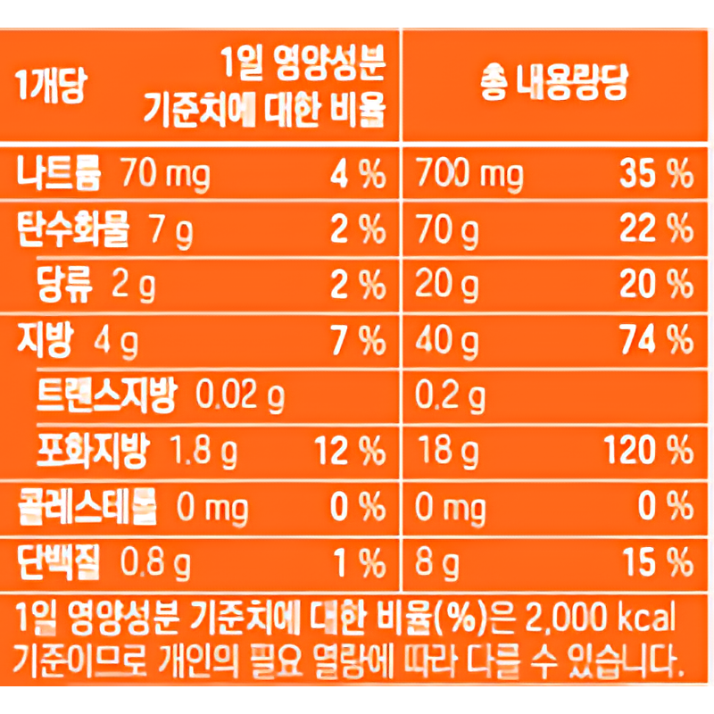 던킨 미니 글레이즈드, 15g, 10개, 3팩 상품 이미지 5