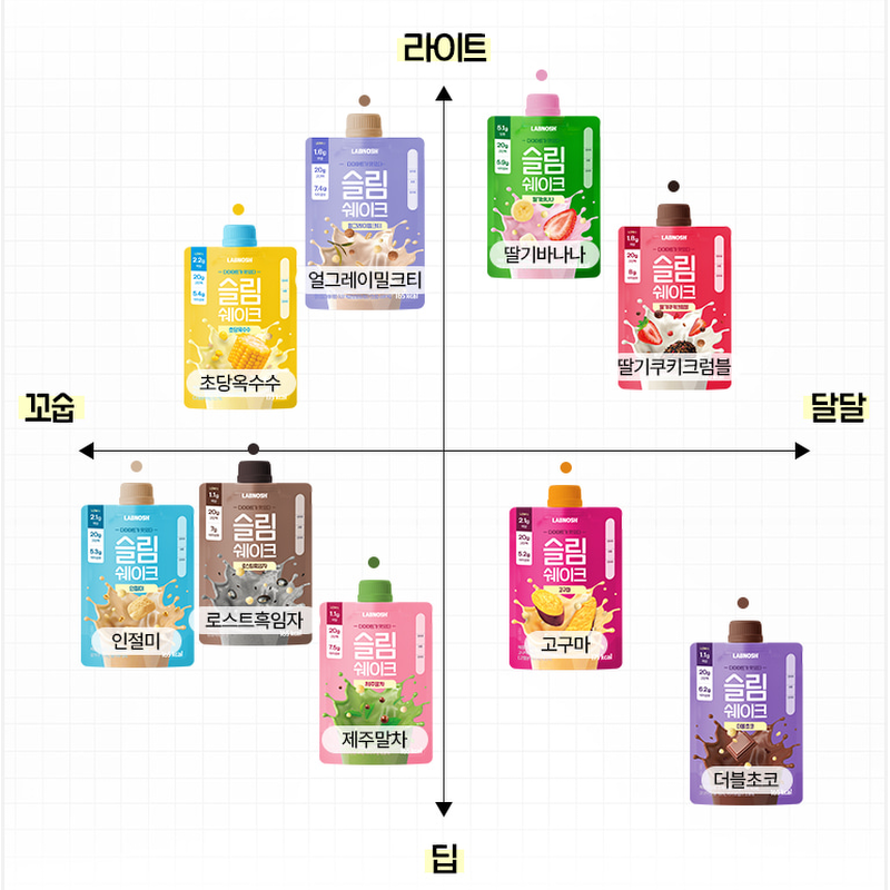 랩노쉬 슬림쉐이크 7종 혼합 스타터팩, 딸기쿠키크럼블 1개 + 얼그레이밀크티 1개 + 더블초코 1개 + 인절미 1개 + 제주말차 1개 + 로스팅 흑임자 1개 + 초당옥수수 1개, 45g, 7개 상품 이미지 2