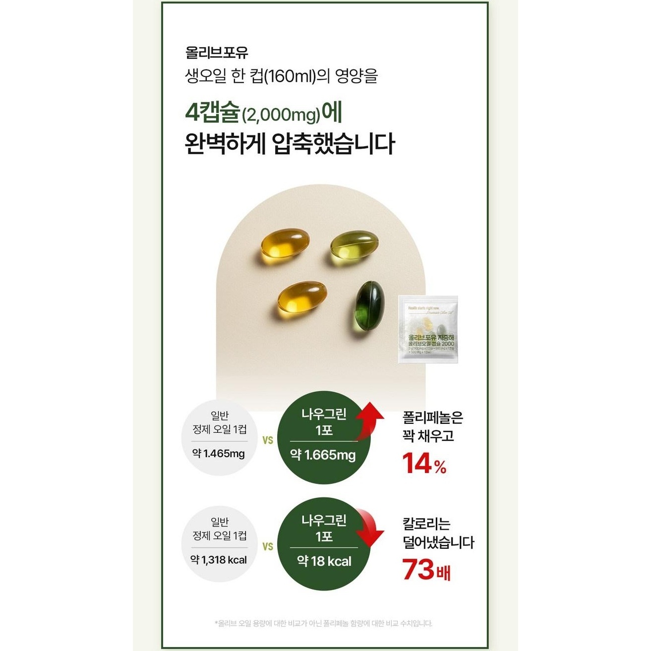 나우그린 올리브포유 지중해 올리브오일 캡슐2000, 4캡슐, 14포, 2개 상품 이미지 8