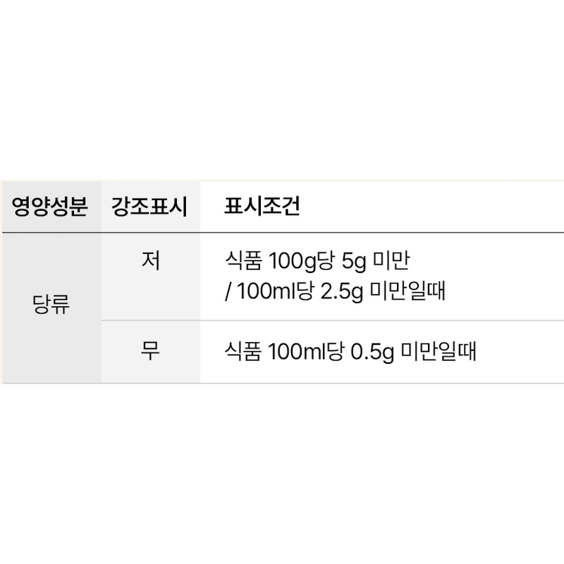 복음자리 저당 두부마요 소스, 매콤명란 185g 1개 + 어니언 190g 1개 + 와사비참깨 180g 1개, 3개 상품 이미지 7
