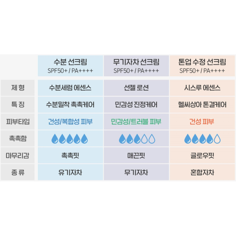 에뛰드 순정디렉터 톤업 수정 선크림, 40ml, 2개 상품 이미지 3