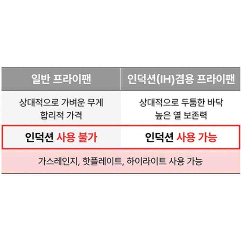 테팔 티타늄 인텐시브 블랙 프라이팬 5종 세트, 프라이팬 24cm + 프라이팬 28cm + 볶음팬 24cm + 양수웍 28cm + 유리뚜껑 28cm, 리퍼, 1세트 상품 이미지 7