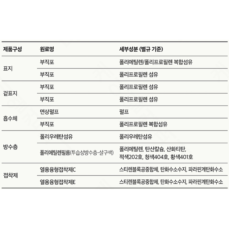 디어스킨 입는 오버나이트 중대형 5팩, 살림 주부가 본 선택 기준 2