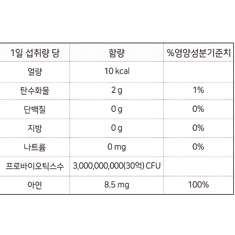 종근당건강 락토핏 코어맥스 60포, 5통 + 증정 락토핏 코어맥스, 30포 + 오늘비움, 1개 상품 이미지 4