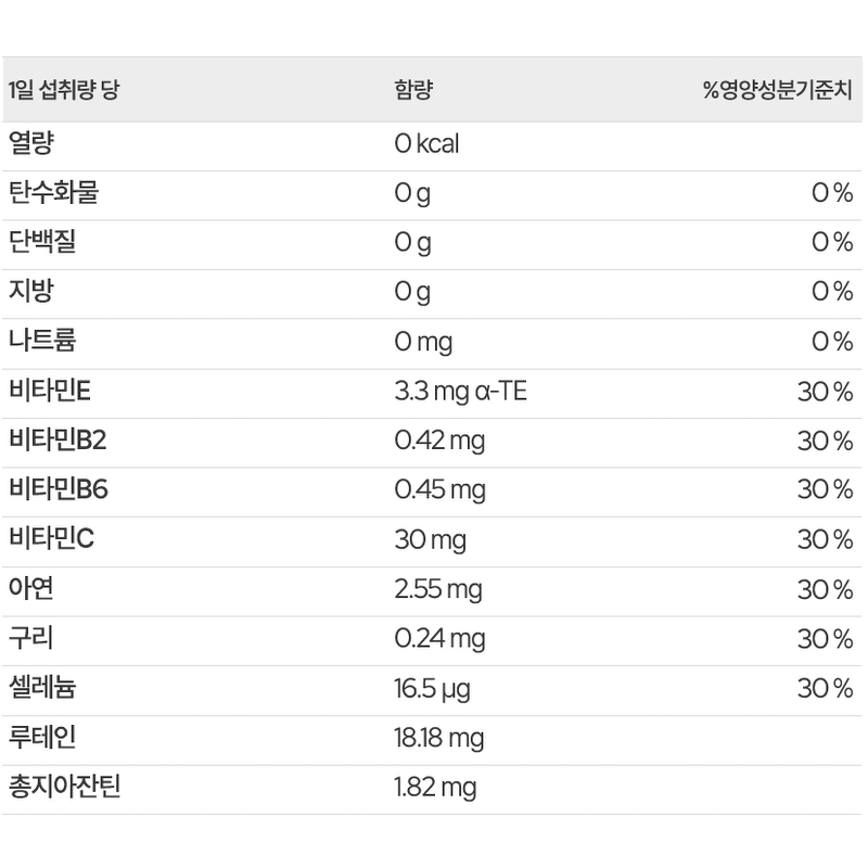 익스트림 눈건강 루테인 지아잔틴, 500mg, 30정, 2팩 상품 이미지 1