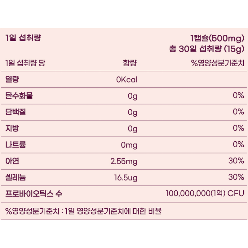 비욘드오리진 이너케어 VL8 질유산균 500mg 30캡슐 한 달분 성분과 가격 분석 5