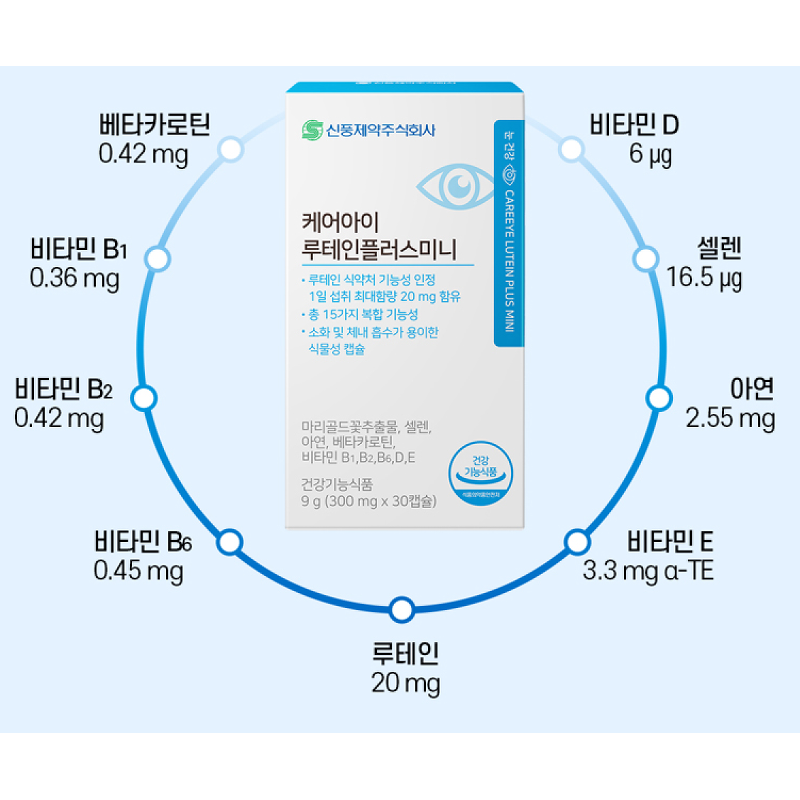 신풍제약 케어아이 루테인 플러스 미니 식물성캡슐, 300mg, 30캡슐, 3박스 상품 이미지 3