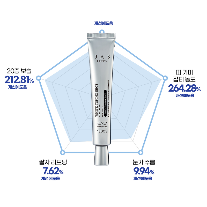 쟈스 화이트 토닝샷 코어크림, 40ml, 2개 상품 이미지 5