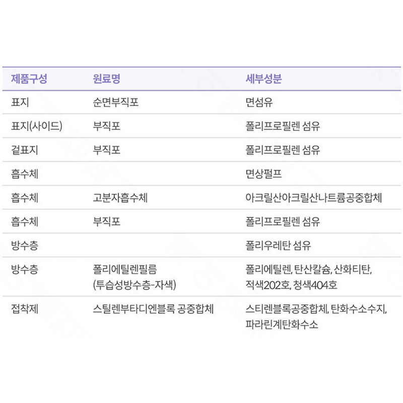 깨끗한나라 순수한면 입는 오버나이트 생리대, 중대형, 4개입, 4팩 상품 이미지 5